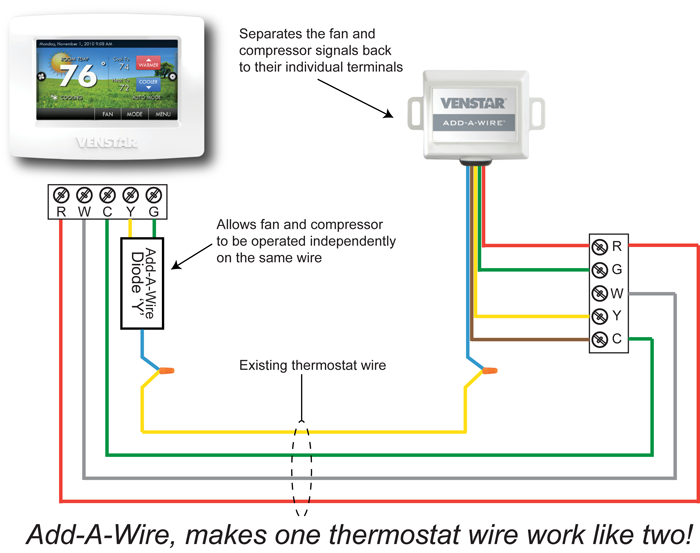 Diagram 5 Wire Thermostat Wiring Color Code from www.hvacproblemsolver.com