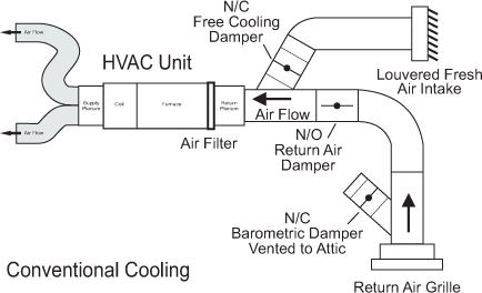 HVAC PROBLEM SOLVER